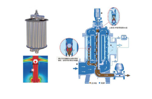 什么是循環(huán)水旁濾過濾器