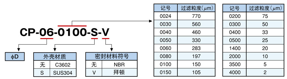 對(duì)照表