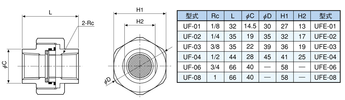 UF系列聯(lián)合式小型線路濾芯