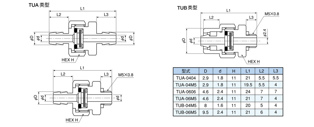 TU系列微型接頭濾芯