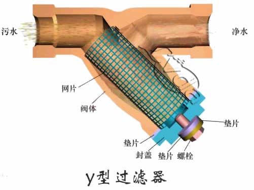 藍(lán)式過濾器工作原理