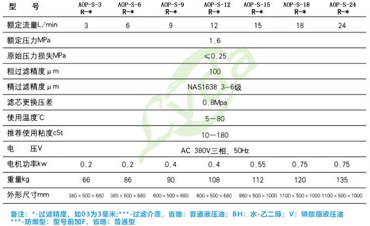 超精度濾油機(jī)技術(shù)參數(shù)