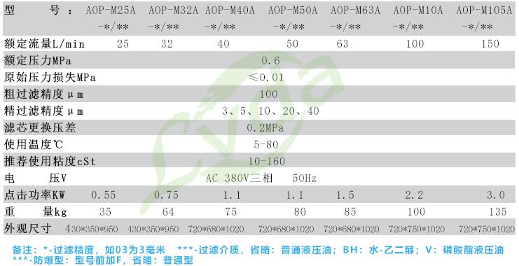 便攜式濾油機濾油車技術參數