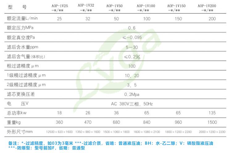 真空濾油機技術參數(shù)