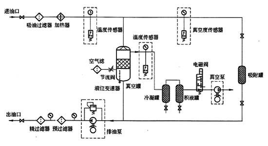 真空濾油機技術參數(shù)