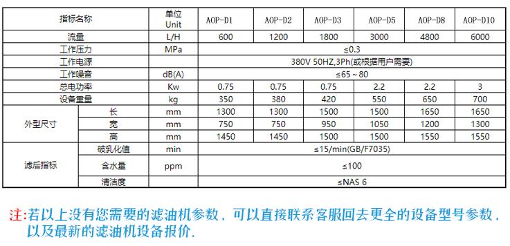 聚結脫水濾油機技術參數