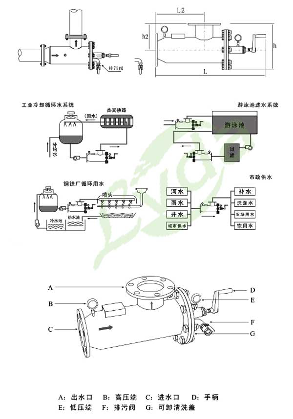 手搖式除污過濾器的應用