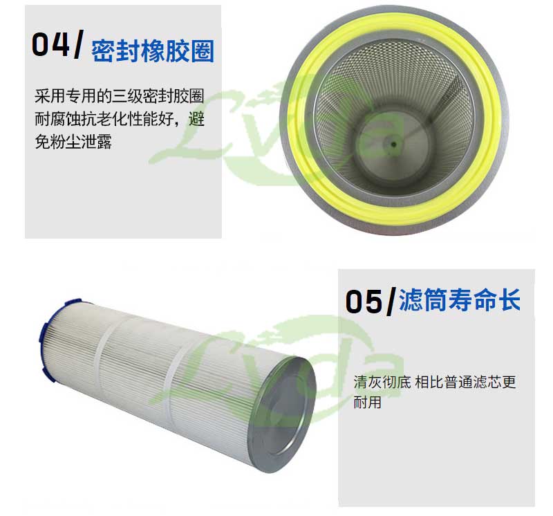 空氣濾筒接口