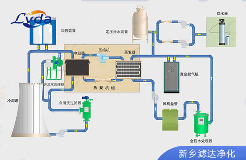 自清洗過(guò)濾器在冷卻塔系統(tǒng)中的應(yīng)用