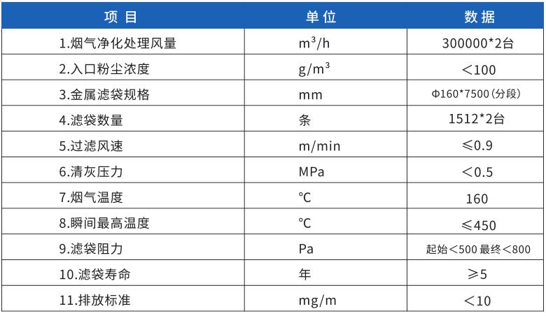 項目應(yīng)用