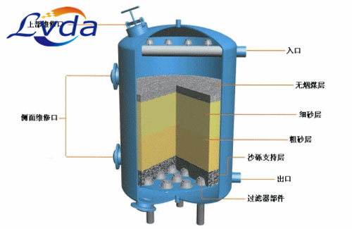 渾濁液體的克星石英砂過(guò)濾器